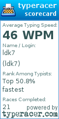 Scorecard for user ldk7