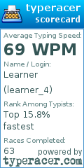 Scorecard for user learner_4