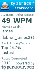 Scorecard for user lebron_james23