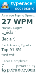 Scorecard for user leclair
