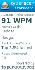 Scorecard for user ledga