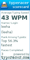 Scorecard for user leeha