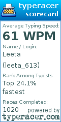 Scorecard for user leeta_613