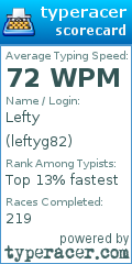 Scorecard for user leftyg82