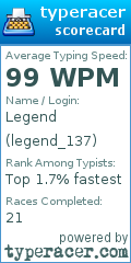 Scorecard for user legend_137