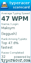 Scorecard for user leggush