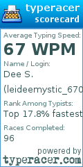 Scorecard for user leideemystic_670