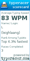 Scorecard for user leighlaang