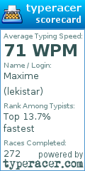 Scorecard for user lekistar