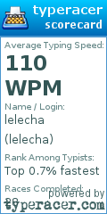 Scorecard for user lelecha