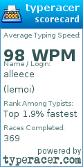 Scorecard for user lemoi