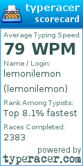 Scorecard for user lemonilemon