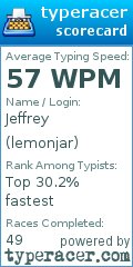 Scorecard for user lemonjar
