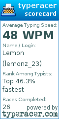 Scorecard for user lemonz_23