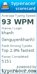 Scorecard for user lenguyenkhanh