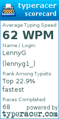 Scorecard for user lennyg1_