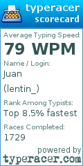 Scorecard for user lentin_