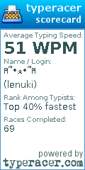 Scorecard for user lenuki