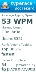 Scorecard for user leoho335