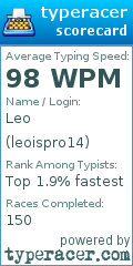 Scorecard for user leoispro14