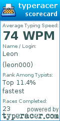 Scorecard for user leon000