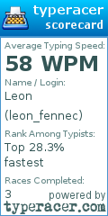 Scorecard for user leon_fennec