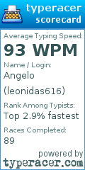 Scorecard for user leonidas616