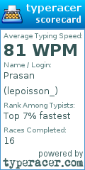 Scorecard for user lepoisson_
