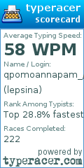 Scorecard for user lepsina