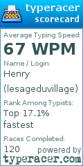 Scorecard for user lesageduvillage