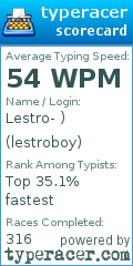 Scorecard for user lestroboy