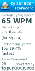 Scorecard for user leung214