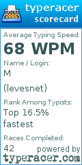 Scorecard for user levesnet