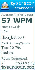 Scorecard for user levi_boiiixx