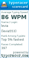 Scorecard for user levia553