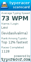 Scorecard for user levidasilvalima