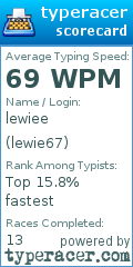 Scorecard for user lewie67