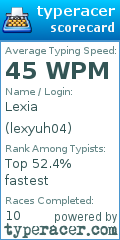 Scorecard for user lexyuh04