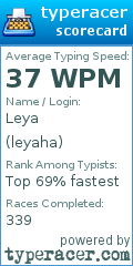 Scorecard for user leyaha