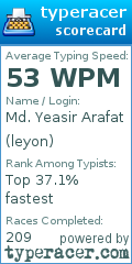 Scorecard for user leyon