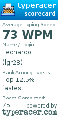 Scorecard for user lgr28