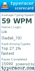 Scorecard for user liadali_79