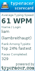 Scorecard for user liambreithaupt