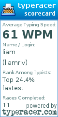 Scorecard for user liamriv
