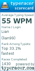 Scorecard for user lian99