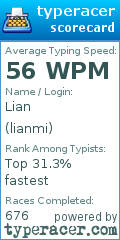 Scorecard for user lianmi