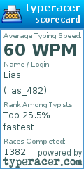 Scorecard for user lias_482