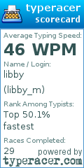 Scorecard for user libby_m