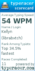 Scorecard for user librabxtch