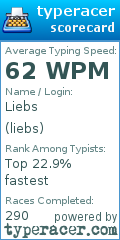 Scorecard for user liebs